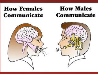 Gender differences in communication