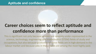 1515 Aptitude and confidence
Career choices seem to reflect aptitude and
confidence more than performance
This is significant not only because women are severely under-represented in the
science, technology, engineering and mathematics (STEM) fields of study and
occupations, but also because graduates of these fields are in high demand in the
labour market and because jobs in these fields are among the most highly paid.
 
