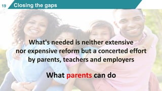 1919 Closing the gaps
What's needed is neither extensive
nor expensive reform but a concerted effort
by parents, teachers and employers
What parents can do
 