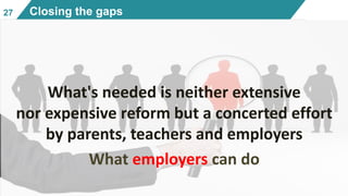 2727 Closing the gaps
What's needed is neither extensive
nor expensive reform but a concerted effort
by parents, teachers and employers
What employers can do
 