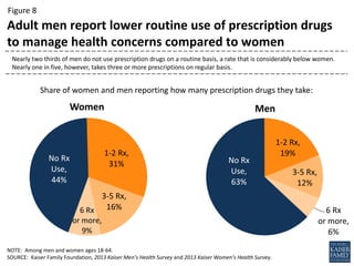 Gender Differences in Health Care, Status, and Use: Spotlight on Men's ...