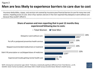 Gender Differences in Health Care, Status, and Use: Spotlight on Men's ...