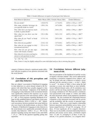 Gender differences in risk assessmen | PDF