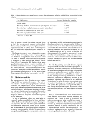 Gender differences in risk assessmen | PDF