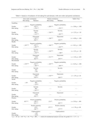 Gender differences in risk assessmen | PDF