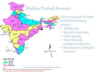 Girls remain out of school
due to the following
reasons
• Sibling care
• Economic activities
• Cattle grazing
• Weak financial
condition of parents
• Reluctance to send girls
to school

Source:Lok Sabha Secretariat Library online doc.

 