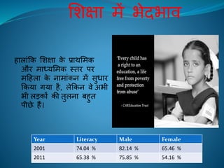 लशक्षा में भेदभाि
िालांकक लशक्षा के प्राथलमक
औि माध्यलमक स्िि पि
महिला के नामांकन में सुधाि
ककया गया िै, लेककन िे अभी
भी लड़कों की िुलना बिुि
पीछे िैं।
Year Literacy Male Female
2001 74.04 % 82.14 % 65.46 %
2011 65.38 % 75.85 % 54.16 %
 