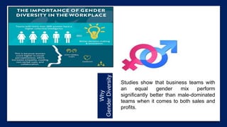 Studies show that business teams with
an equal gender mix perform
significantly better than male-dominated
teams when it comes to both sales and
profits.
Why
GenderDiversity
 