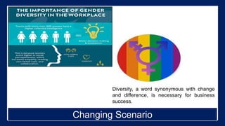 Diversity, a word synonymous with change
and difference, is necessary for business
success.
Changing Scenario
 