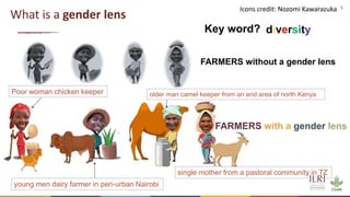 5
FARMERS without a gender lens
FARMERS with a gender lens
What is a gender lens
Icons credit: Nozomi Kawarazuka
Poor woman chicken keeper
single mother from a pastoral community in TZ
young men dairy farmer in peri-urban Nairobi
older man camel keeper from an arid area of north Kenya
Key word? diversity
 