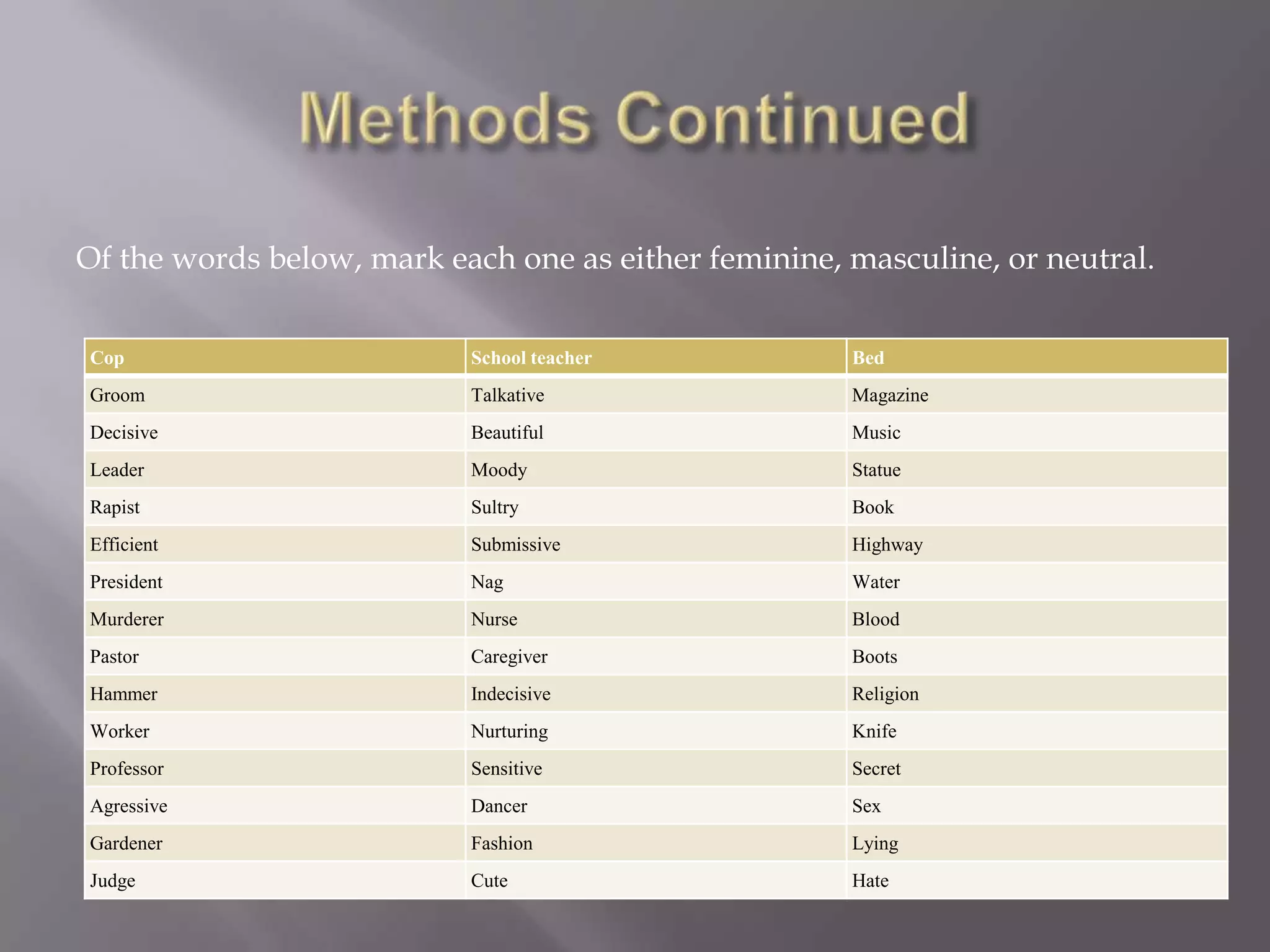 Methods ContinuedOf the words below, mark each one as either feminine, masculine, or neutral.