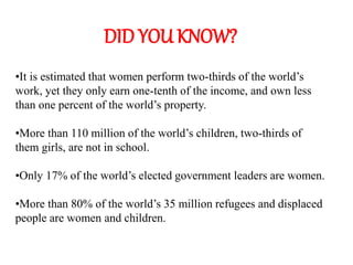 DID YOU KNOW?
•It is estimated that women perform two-thirds of the world’s
work, yet they only earn one-tenth of the income, and own less
than one percent of the world’s property.
•More than 110 million of the world’s children, two-thirds of
them girls, are not in school.
•Only 17% of the world’s elected government leaders are women.
•More than 80% of the world’s 35 million refugees and displaced
people are women and children.
 