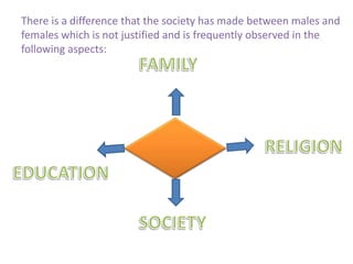 There is a difference that the society has made between males and
females which is not justified and is frequently observed in the
following aspects:
 
