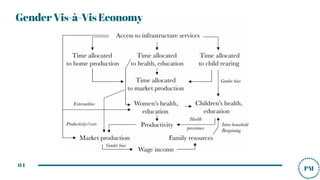 Gender equality and economic growth | PDF