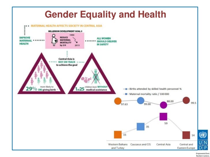 gender equality and environmental sustainability in The role of empowering women and achieving gender equality to the sustainable development of ethiopia gender equality and sustainable development. gender equality and environmental sustainability in The role of empowering women and achieving gender equality to the sustainable development of ethiopia gender equality and sustainable development.