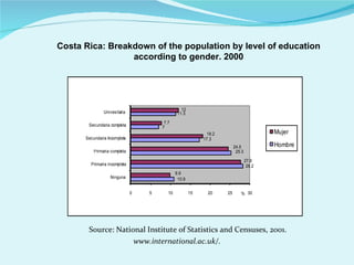 Source: National Institute of Statistics and Censuses, 2001.   www.international.ac.uk/. Costa Rica: Breakdown of the population by level of education according to gender. 2000 