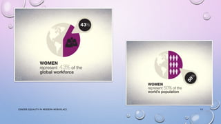 GENDER EQUALITY IN MODERN WORKPLACE 10
 