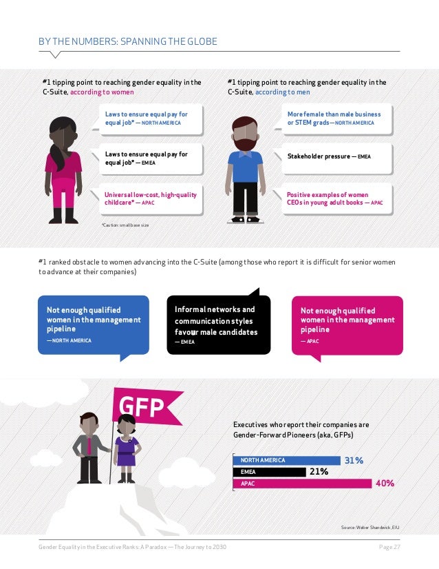 [Report] Gender Equality in the executive ranks a paradox