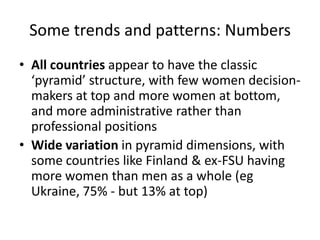 Some trends and patterns: Numbers
• All countries appear to have the classic
  ‘pyramid’ structure, with few women decision-
  makers at top and more women at bottom,
  and more administrative rather than
  professional positions
• Wide variation in pyramid dimensions, with
  some countries like Finland & ex-FSU having
  more women than men as a whole (eg
  Ukraine, 75% - but 13% at top)
 