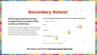 A State-Level Analysis of Gender Equality in India with Special Focus ...