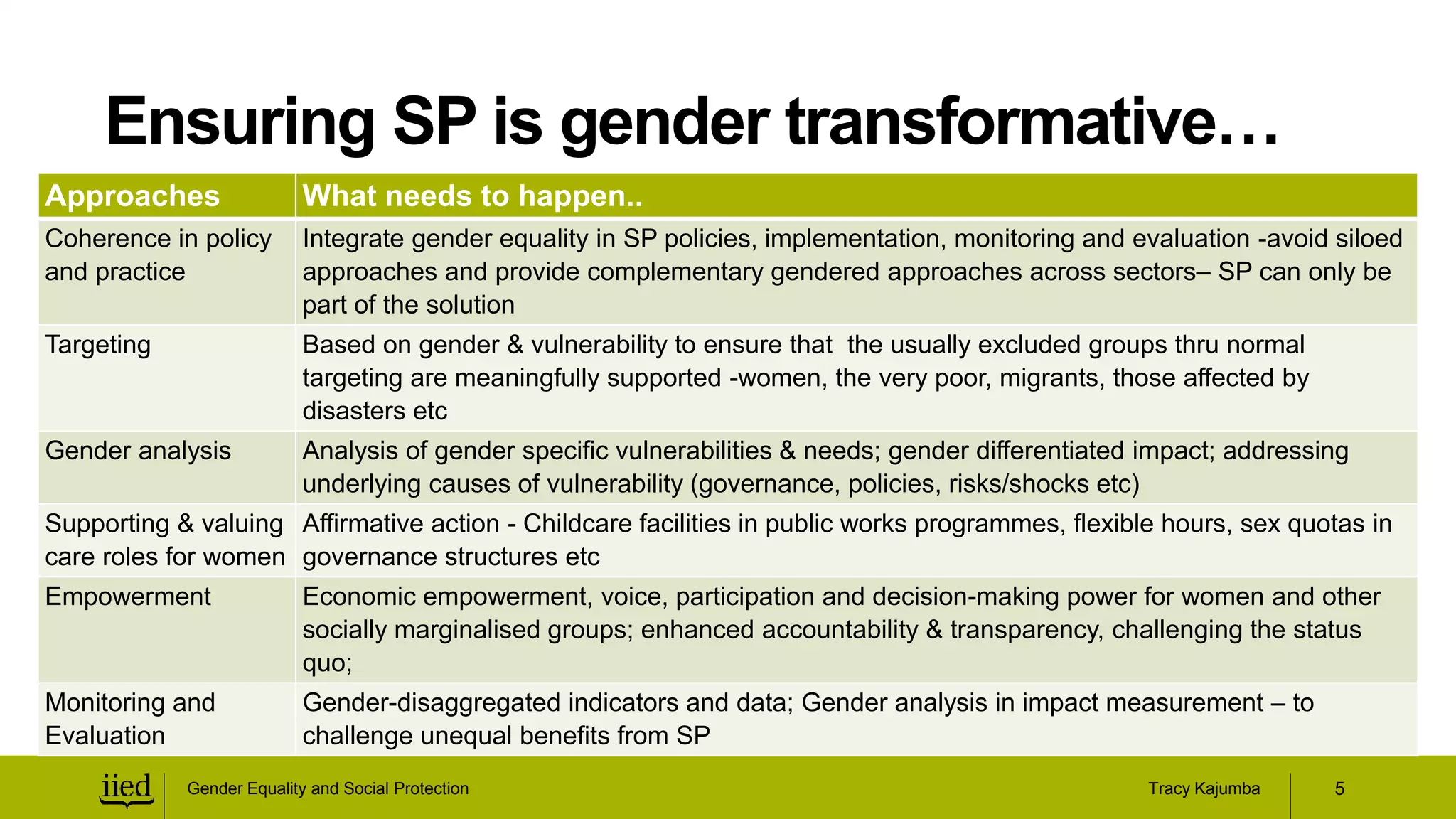 Protection Gender Inclusion Gender equality and social protection | PPTX