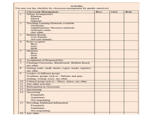 Gender equity movement in schools