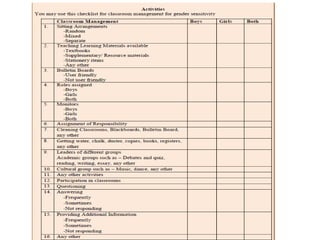 Gender equity movement in schools