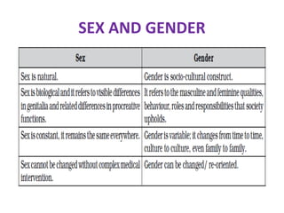 SEX AND GENDER
 