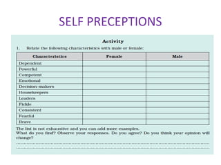 SELF PRECEPTIONS
 