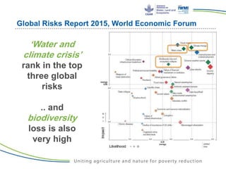 ‘Water and
climate crisis’
rank in the top
three global
risks
.. and
biodiversity
loss is also
very high
Global Risks Report 2015, World Economic Forum
 