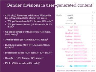 Gender divisions in user-generated content

    42% of all American adults use Wikipedia
     for information (53% of internet users)1
         Wikipedia readers (30.5% female, 69% male)2
         Wikipedia contributors (12.6% female, 86.7%
          male)2

    OpenStreetMap contributors (3% female,
     96% male)3

    Twitter users (55% female, 45% male)4

    Facebook users (48->54% female, 42.5%
     male)5,7

    Foursquare users (60% female, 40% male)6

    Google+ (13% female, 87% male)8

    Flickr (55% female, 45% male)9

                                                        Information is beautiful: Who rules the social web (2009)
 