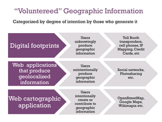 “Voluntereed” Geographic Information
 Categorized by degree of intention by those who generate it


                                  Users              Toll Booth
                              unknowingly          transponders,
Digital footprints               produce
                               geographic
                                                  cell phones, IP
                                                  Mapping, Credit
                               information           Cards, etc


 Web applications                Users
   that produce              unintentionally
                                produce
                                                  Social networks,
                                                   Photosharing
  geolocalized                geographic                 etc.
    information               information

                                   Users
                              intentionally
Web cartographic                 create or
                                                  OpenStreetMap,
                                                   Google Maps,
  application                 contribute to
                               geographic
                                                  Wikimapia etc.
                               information
 