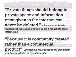 Of males and females participating in social networking sites
 Reasons for not contributing geotagged social      Female      men
 data:
“Private things should belong to
 Privacy                                              24%       16%
 Do not know how to do ‘it’                           28%       15%
private space and information
 No need/no interest                                  37%       46%

once given to the internet can
 Lack of technology
 Other
                                                       5%
                                                       7%
                                                                11%
                                                                12%

never be deleted.” – Anonymous female
Of those aware of cartographic opportunities in OSM and GoogleMap
Reasons for not contributingwhy she doesn’t contribute
 respondent explaining to web-cartographic                   social
applications:                                   Female         Male
information
I don’t know what to do with it                       18%       6%
I don’t need it                                       16%       4%

“Because it is community created
I don’t have time                                     5%        3%
         Of those who have contributed to OpenStreetMap
rathercontributing to commercial Female Male
Reasons for than a OpenStreetMap:

product”--Anonymous male respondent explaining
 It is useful for me
 It can be useful to somebody else
                                                      82%
                                                      25%
                                                                80%
                                                                51%
why he contribute
It is fun to
             contributes to OpenStreetMap             36%       51%
 