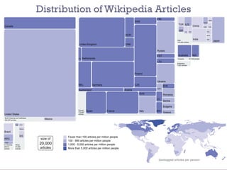 Distribution of Wikipedia Articles
                                                                                                              FIN                                                          MMR
                                                                                                   SWE                                                             Nepal
                                                                                                                                TUR AZE
Canada                                                                                                                                                China        BGD     THA

                                                                                                                                 ISR     Iran   PAK                      PHL

                                                                                          NOR                                                                            MYS

                                                                                                                                                      India              IDN
                                                                                                                               Asia
                                                                                                                               124,365 articles
                                                                                                                                                                                 Japan
                                                   United Kingdom                         DNK

                                                                                                              Russia

                                                                                                              EST               Australia             NZL
                                                   IRL   Netherlands                                                           Oceania           37,749 articles
                                                                                                              LTU
                                                                                                                               Antarctica
                                                                                                                               7,833 articles




                                                                                                   Poland


                                                                                                              Ukraine
                                                   BEL           Germany                           CZE              SVK
                                                                                                              HUN
                                                   Switzerland                           Austria
                                                                                                      SVN           Romania
                                                                                                              HRV
                                                                                                                    Serbia

                                                                                                                    Bulgaria
                                                  Europe
                                                             Spain         France                     Italy   BIH
                                                  775,867                                                           Greece
United States                                     articles

North America and Caribbean
342,297 articles
                                 Mexico

             Mali   ETH

                    Kenya

Brazil
                    South
                    Africa
                                          Fewer than 100 articles per million people 
ARG                           size of
                                          100 ­ 999 articles per million people 
Chile
S. America   Africa
                              20,000      1,000 ­ 5,000 articles per million people 
26,812
articles
             27,666
             articles         articles    More than 5,000 articles per million people 



                                                                                                               Geotagged articles per person
 