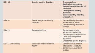 Gender identity disorder | PPTX