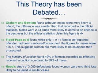 This Theory has been
Debated…
 Graham and Bowling found although males were more likely to
offend, the difference was smaller than that recorded in the official
statistics. Males were 2.33 times more likely to admit to an offence in
the past year but the official statistics claim this figure is 4x
 Flood-Page et al found while only 1 in 11 female self-reported
offender had been cautioned/prosecuted, the figures for males were
1 in 7. This suggests women are more likely to be cautioned than
prosecuted
 The Ministry of Justice found 49% of females recorded as offending
received a caution compared to 30% of males
 Hood’s study of 3,000 defendants found women were one-third less
likely to be jailed in similar cases
 