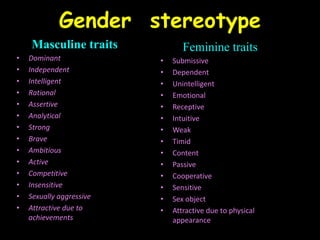 Gender stereotype
Masculine traits
• Dominant
• Independent
• Intelligent
• Rational
• Assertive
• Analytical
• Strong
• Brave
• Ambitious
• Active
• Competitive
• Insensitive
• Sexually aggressive
• Attractive due to
achievements
Feminine traits
• Submissive
• Dependent
• Unintelligent
• Emotional
• Receptive
• Intuitive
• Weak
• Timid
• Content
• Passive
• Cooperative
• Sensitive
• Sex object
• Attractive due to physical
appearance
 
