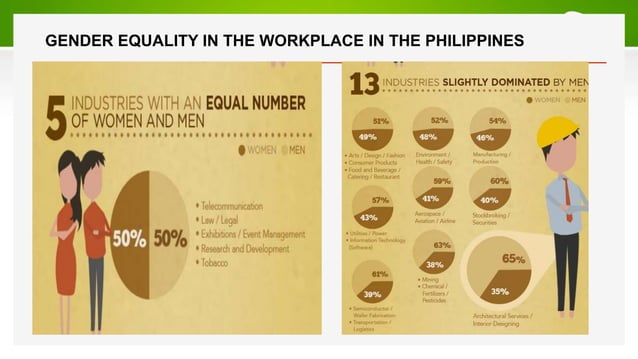 qualitative research about gender inequality in the philippines