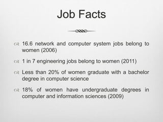 Job Facts
 16.6 network and computer system jobs belong to
women (2006)
 1 in 7 engineering jobs belong to women (2011)
 Less than 20% of women graduate with a bachelor
degree in computer science
 18% of women have undergraduate degrees in
computer and information sciences (2009)
 