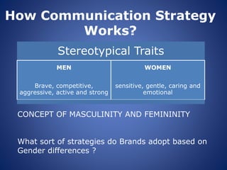 How Communication Strategy
Works?
Stereotypical Traits
MEN
Brave, competitive,
aggressive, active and strong
WOMEN
sensitive, gentle, caring and
emotional
CONCEPT OF MASCULINITY AND FEMININITY
What sort of strategies do Brands adopt based on
Gender differences ?
 