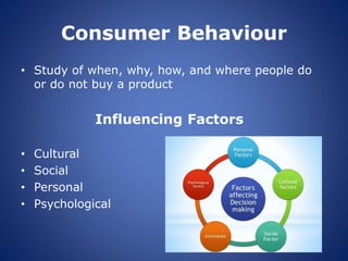 Consumer Behaviour
• Study of when, why, how, and where people do
or do not buy a product
Influencing Factors
• Cultural
• Social
• Personal
• Psychological
 