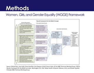 Methods
Women, Girls,and Gender Equality(WGGE) Framework
Source: Michal Avni, Joan Kraft, Diana Santillan, Ana Djapovic Sc...