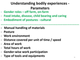Understanding bodily experiences -
Parameters
- Gender roles – off farm, on-farm
- Food intake, disease, child bearing and caring
- Embodiment of postures - cultural
………………………………………………………………………………………
- Manual handling of materials
- Posture
- Work environment
- Distance covered per unit of time / speed
- Area of work
- Total hours of work
- Gender-wise work participation
- Type of tools and equipments 16
 