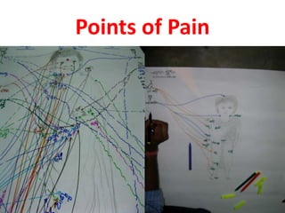 Points of Pain
 