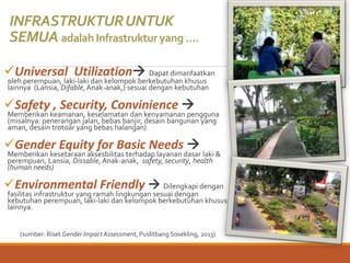 INFRASTRUKTURUNTUK
SEMUA adalah Infrastruktur yang ….
Universal Utilization Dapat dimanfaatkan
oleh perempuan, laki-laki dan kelompok berkebutuhan khusus
lainnya (Lansia, Difable, Anak-anak,) sesuai dengan kebutuhan
Safety , Security, Convinience 
Memberikan keamanan, keselamatan dan kenyamanan pengguna
(misalnya: penerangan jalan, bebas banjir, desain bangunan yang
aman, desain trotoar yang bebas halangan)
Gender Equity for Basic Needs 
Memberikan kesetaraan aksesbilitas terhadap layanan dasar laki &
perempuan, Lansia, Dissable, Anak-anak, safety, security, health
(human needs)
Environmental Friendly  Dilengkapi dengan
fasilitas infrastruktur yang ramah lingkungan sesuai dengan
kebutuhan perempuan, laki-laki dan kelompok berkebutuhan khusus
lainnya.
(sumber: Riset Gender Impact Assessment, Puslitbang Sosekling, 2013)
 