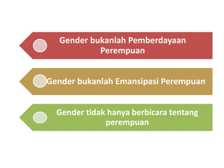 Gender bukanlah Pemberdayaan
Perempuan
Gender bukanlah Emansipasi Perempuan
Gender tidak hanya berbicara tentang
perempuan
 