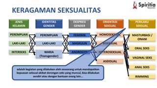 Gender, Jenis Kelamin & Seksualitas dan priapdf | PPT