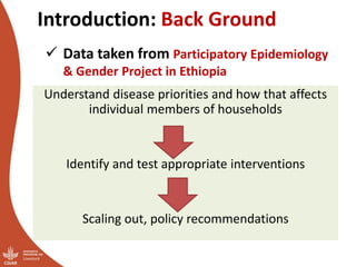 Does participation of household members in small ruminant management activities vary by agro-ecologies and category of respondents? Evidence from rural Ethiopia