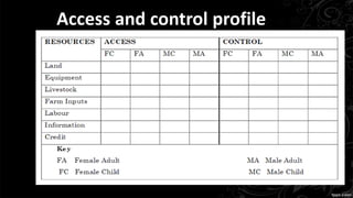 Access and control profile
 