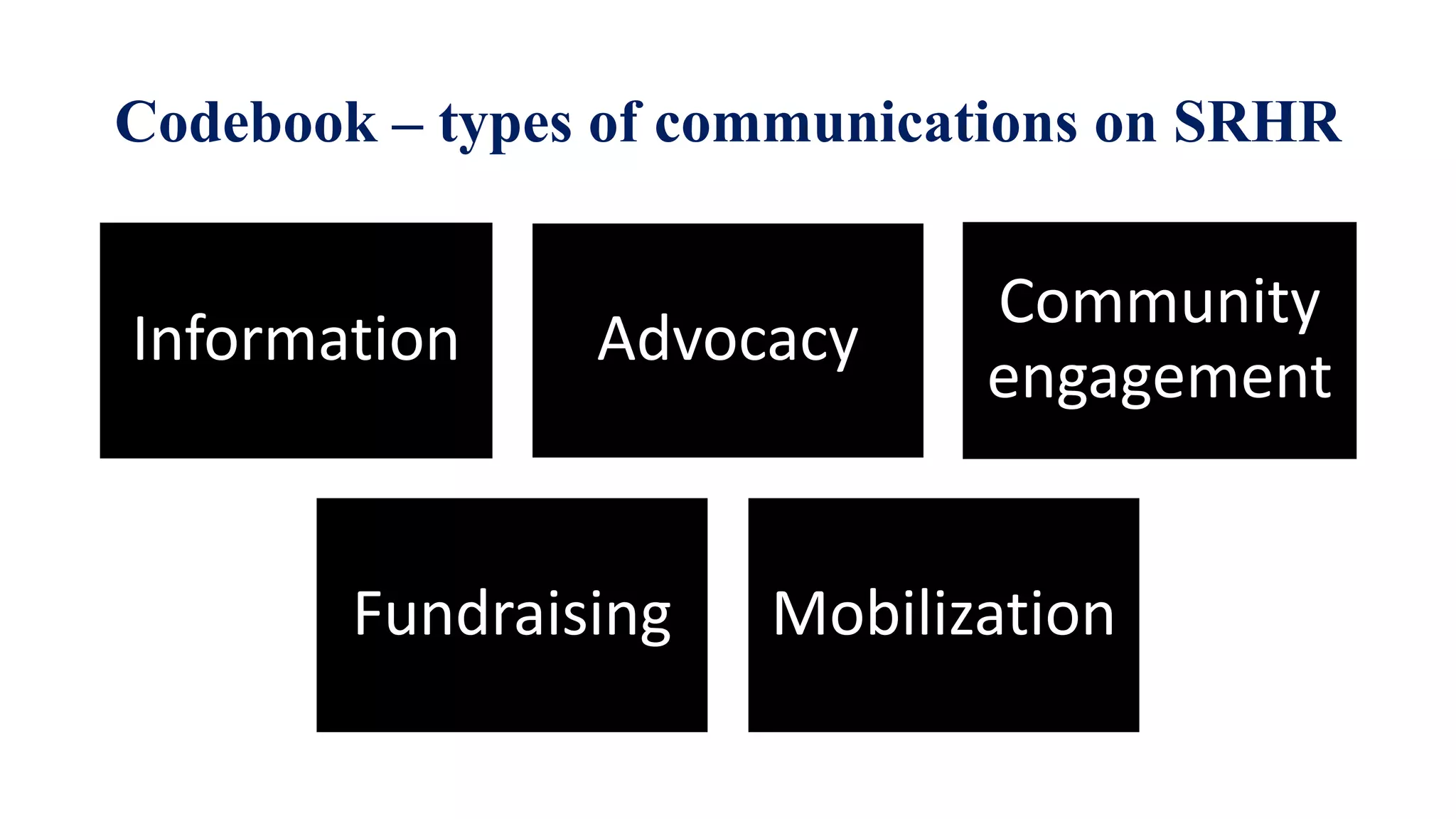 Codebook – types of communications on SRHR
Information Advocacy
Community
engagement
Fundraising Mobilization
 